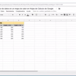 Cómo convertir cualquier conjunto de datos en un mapa de calor en Hojas de Cálculo de Google