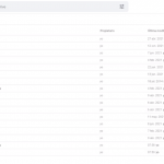 Cómo compactar la interfaz de Google Drive